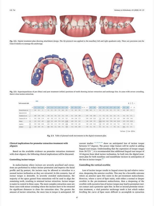 Case 2 figures